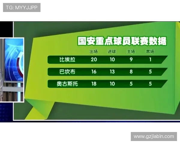 西甲联赛球员个人数据统计 西甲联赛球员个人数据统计