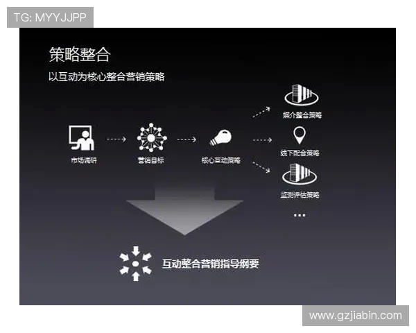 足球赛事球迷互动策略与社交媒体营销模式