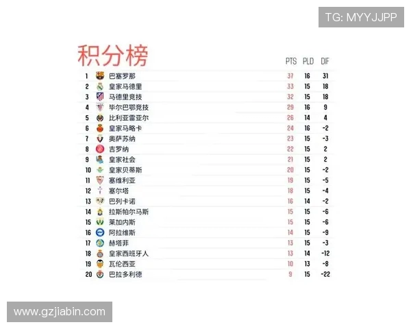 2019年西甲联赛积分榜及重要比赛回顾
