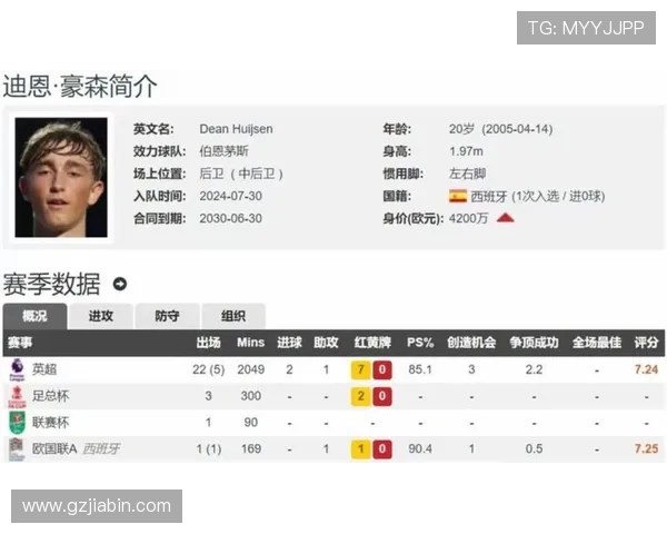 英超球队身价排行：球员与球队的市场价值分析