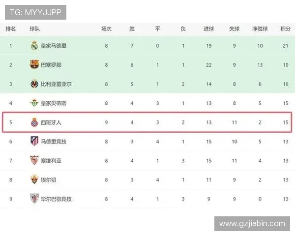 西甲2017-2018赛季积分榜及欧战资格分布 西甲2017-2018赛季积分榜及欧战资格分布