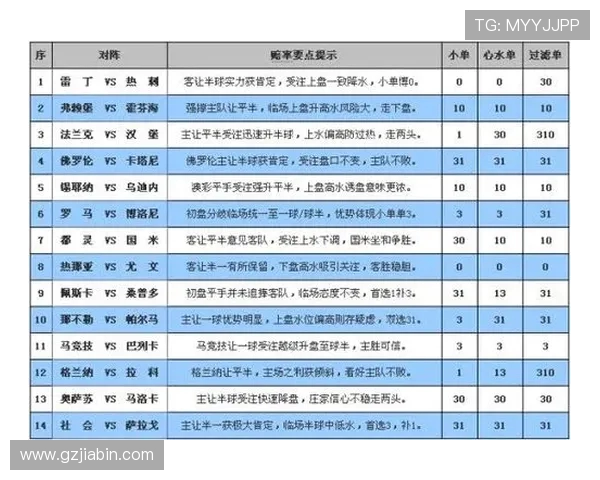 西甲联赛2018赛季足彩赛程布局与押注策略 西甲联赛2018赛季足彩赛程布局与押注策略