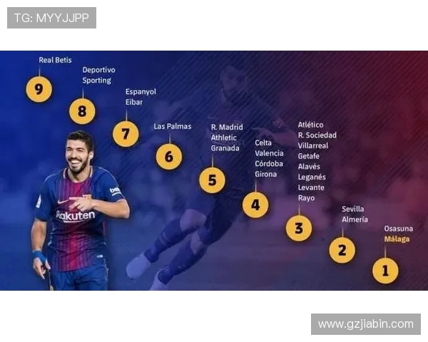 西甲赛事360直播频道安排与观看指南 西甲赛事360直播频道安排与观看指南